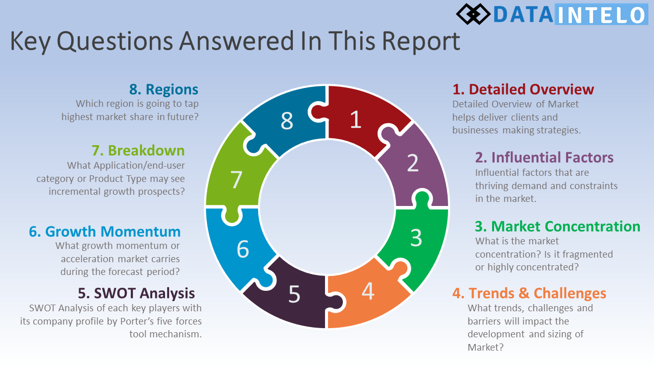 key-questions-for-di-6764506