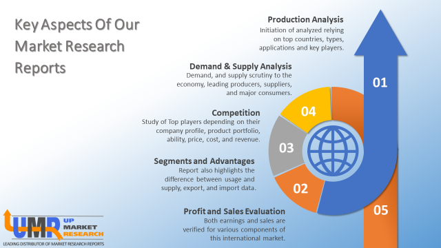 key-aspects-umr-e1584018714837-2354760