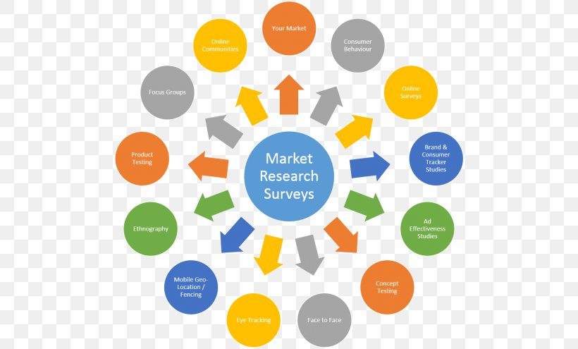 market-research-marketing-research-business-png-favpng-tqmg52n9qty6nnpye5wpt6u26-3338396
