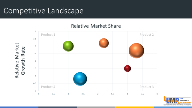 competitive-landscape-umr-e1584018748318-6640196