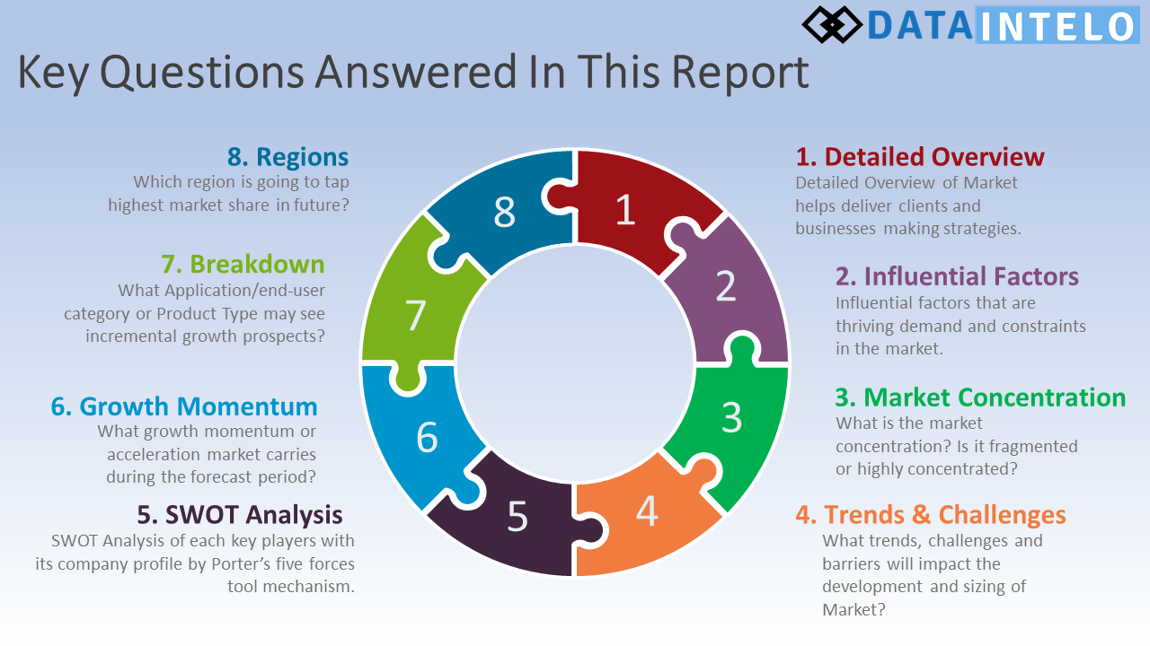 key-questions-for-di-2487156