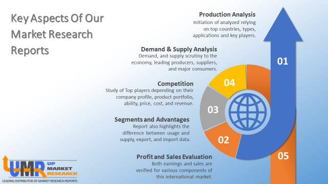 key-aspects-umr-e1584018714837-7064218