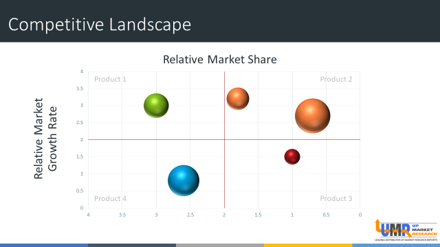 competitive-landscape-umr-e1584018748318-8953363