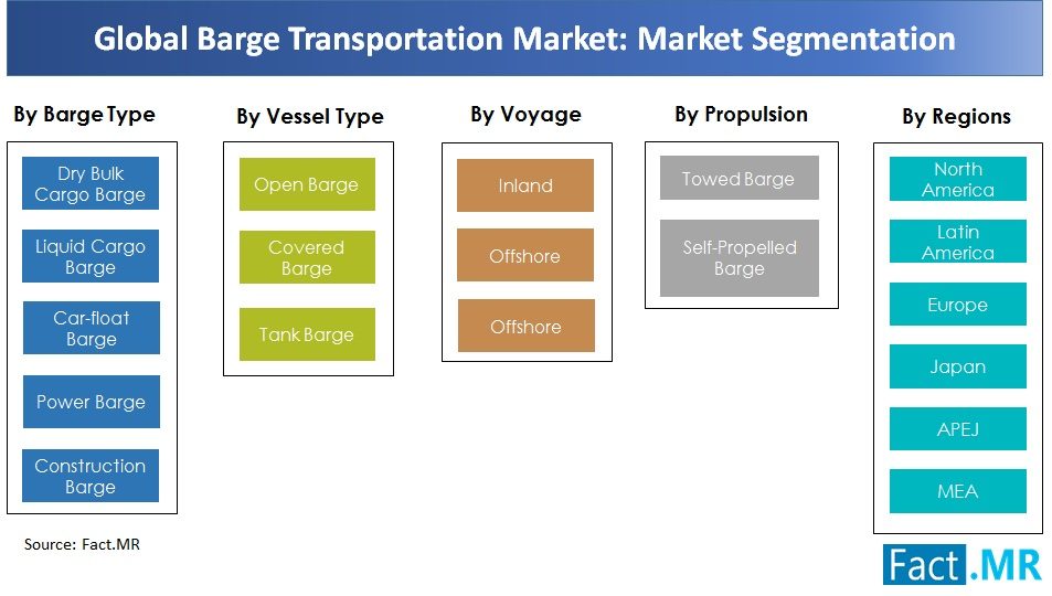 barge-transportation-market-market-segmentation-4929557