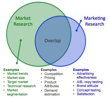 market-research-vs-marketing-research-5220591